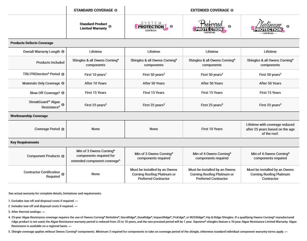 roof warranty information
